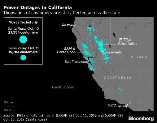 NPA helped PGE develop its power failure contingency plan.